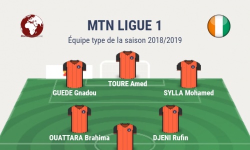 MTN Ligue 1 AWARDS 2019 : L’attaque de feu de l’Equipe Type de la saison
