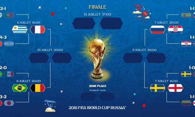 Programme des Quarts de finale de la Coupe du Monde 2018