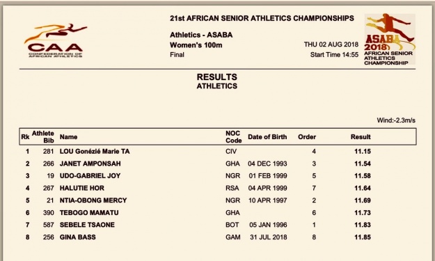 Résultats de la finale du 100m dames des Championnats d'Afrique 2018 d'Athlétisme à Asaba (Nigéria)