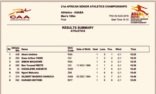 Résultats de la finale du 100m hommes des Championnats d'Afrique 2018 d'Athlétisme à Asaba (Nigéria) Résultats de la finale du 100m hommes des Championnats d'Afrique 2018 d'Athlétisme à Asaba (Nigéria)